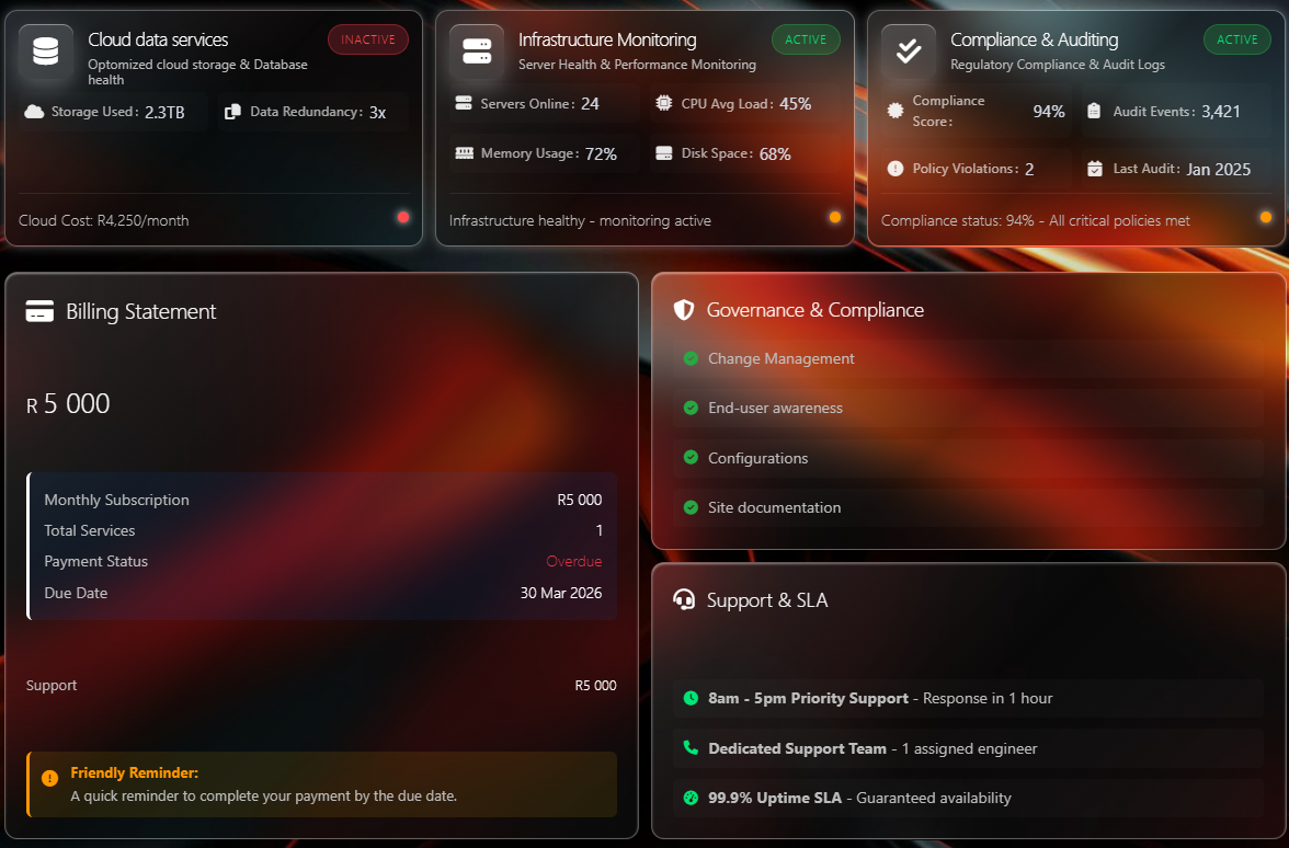 Dashboard Interface